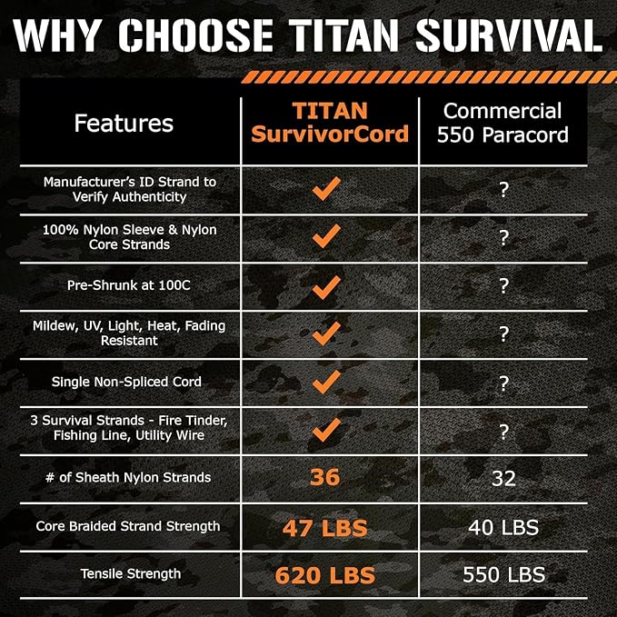 TITAN Survival Patented Paracord 550 - 25ft - Image 8