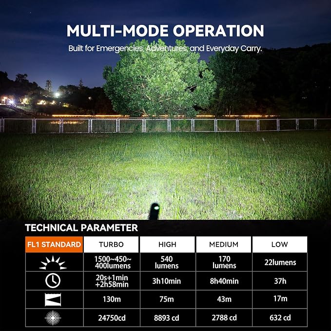Guardtier ML70 Rechargeable Flashlight - Image 4