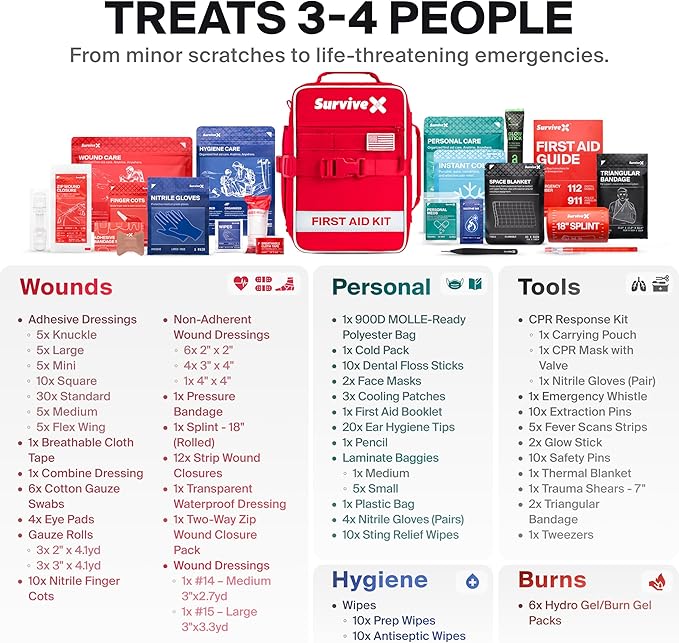 SurviveX Large First Aid Kit for Car, Travel & Home - Image 5