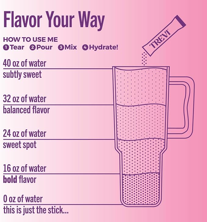 TREVI™ Everyday Sugar Free Electrolytes - Image 5