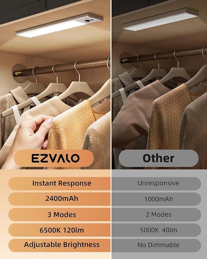 EZVALO 10inch Under Cabinet Lighting, LED Motion Sensor Light Indoor, 2400mAh - Image 2