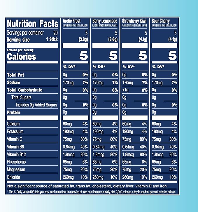 TREVI™ Everyday Sugar Free Electrolytes - Image 2