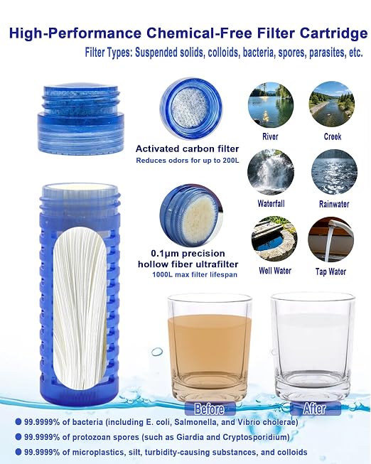 750ML Collapsible Water Bottle - Image 3
