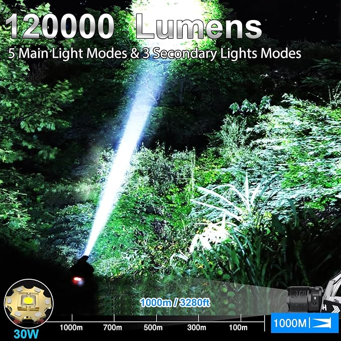 Bud K Rechargeable LED Headlamp, 1200 Lumens Super Bright Headlamp Flashlight - Image 2