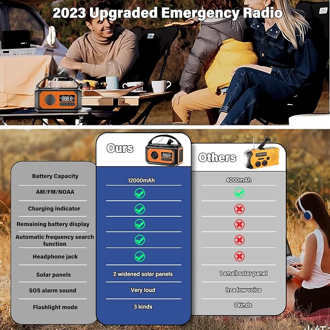 44400mWh/12000mAh Emergency Weather Radio, Hand Crank Radio Solar Radio - Image 2