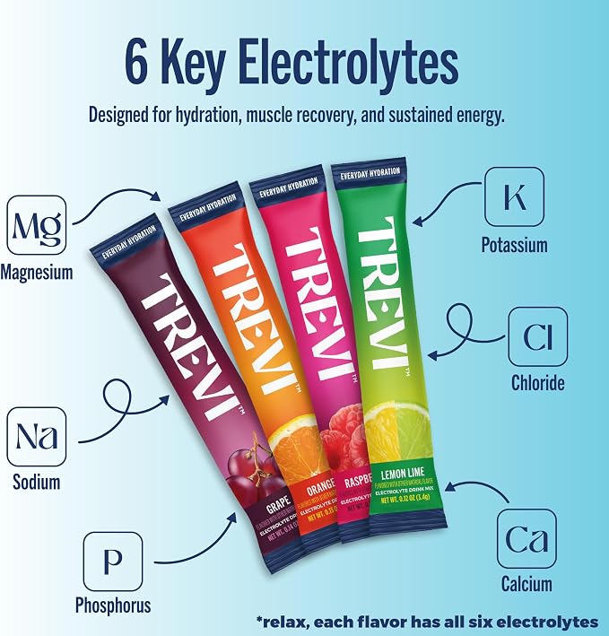 TREVI™ Everyday Sugar Free Electrolytes - Image 5