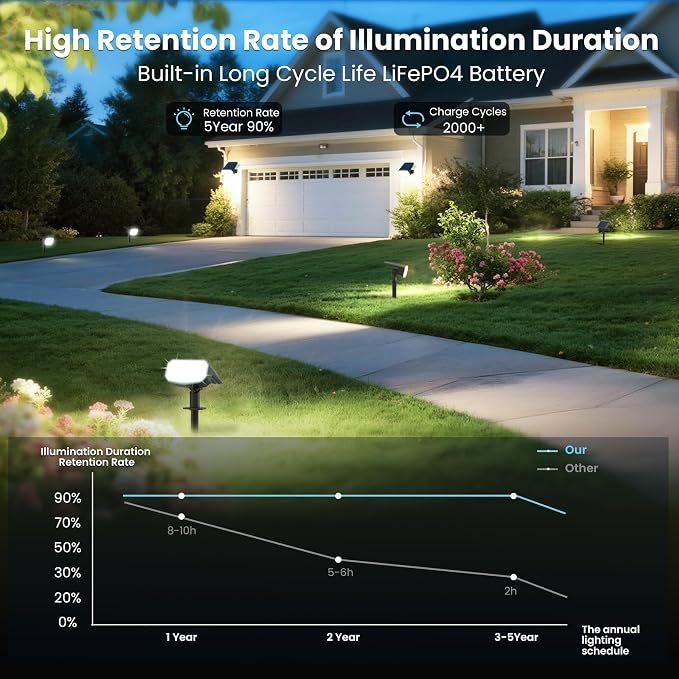 Solar Lights Outdoor Waterproof IP65, Super Bright LED, Cool Light 2 Lighting - Image 7