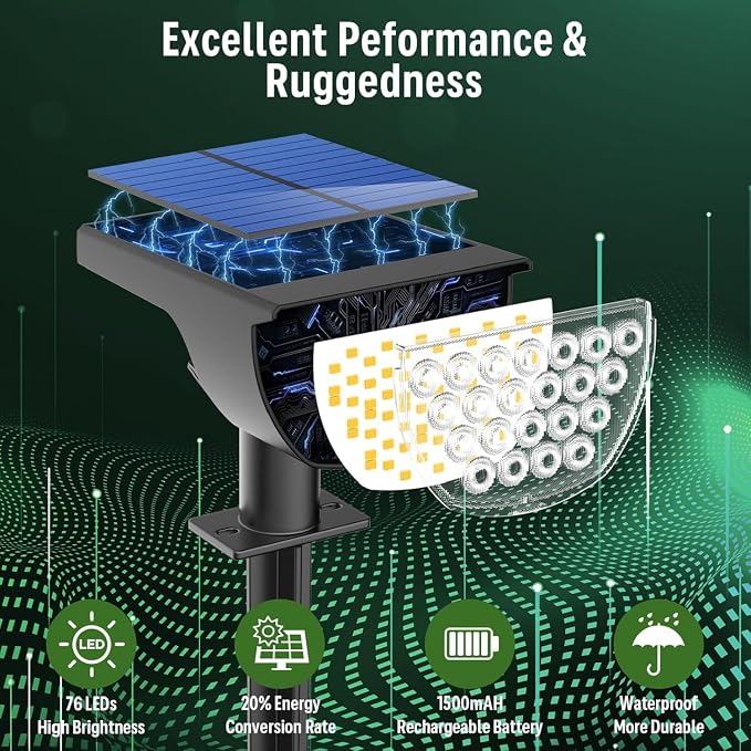GKGG Solar Lights Outdoor Waterproof IP65, Solar Powered 76 LED 3 Lighting - Image 3