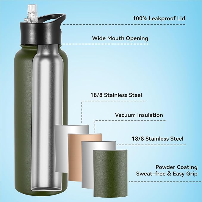 VEGOND 40 oz Insulated Water Bottle Bulk Stainless Steel Metal Water Bottles - Image 2