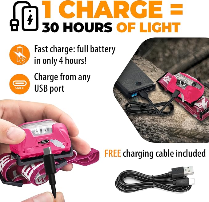 Foxelli USB-C Rechargeable LED Headlamp – Super Bright, Lightweight Head Lamp - Image 3