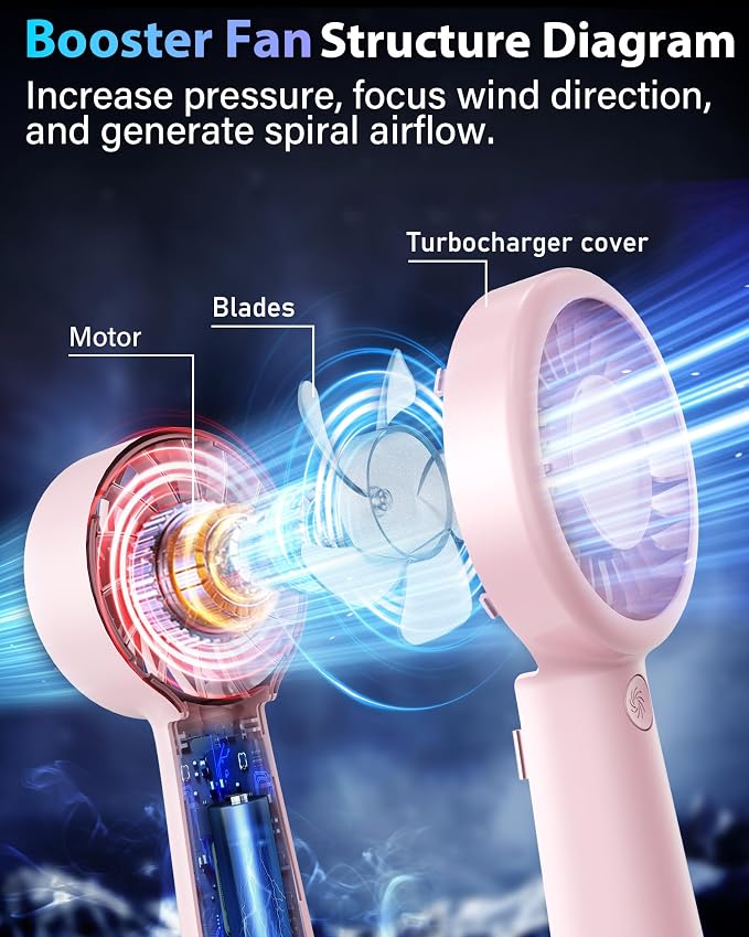 Portable Handheld Fan Personal Small Turbo Hand Fan Powerful, USB Rechargeable - Image 3