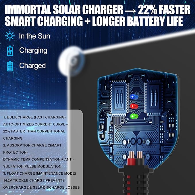 OYMSAE 30W 12V Solar Trickle Charger Maintainer, Waterproof Portable Solar - Image 3