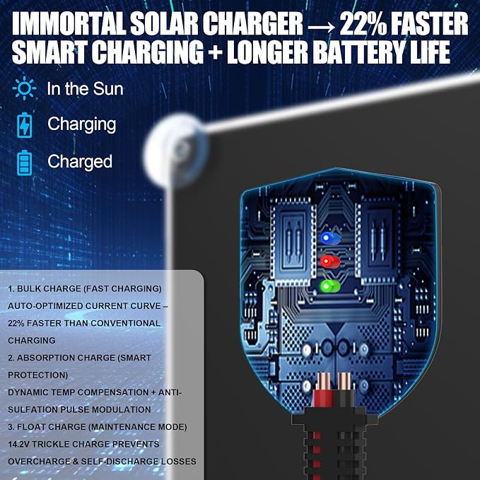 OYMSAE 20W 12V Solar Panel Car Battery Charger Portable Waterproof Power - Image 11