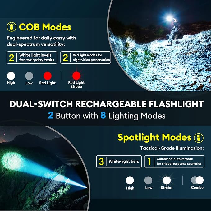 RECHOO Rechargeable Flashlights High Lumens, 990000lm LED Flashlight - Image 4