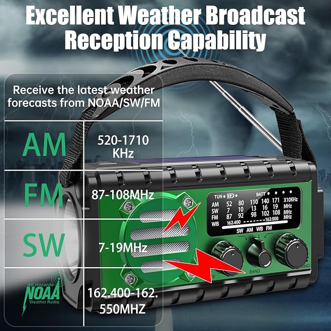 Aivica 20000mah Emergency Radio, SW/NOAA/AM/FM Weather Radio, Solar Powered - Image 2