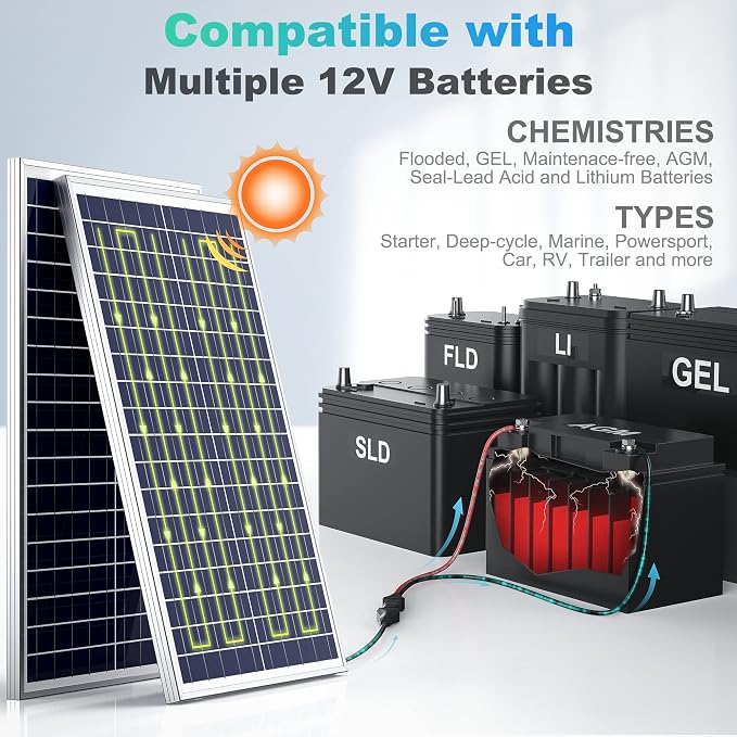 SUNER POWER 12V 30W Solar Battery Charger Maintainer, Built-in UltraSmart MPPT - Image 5