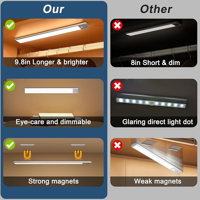 Reoshine Under Cabinet Lighting, 40 LED Motion Sensor Light Indoor Rechargeable - Image 7