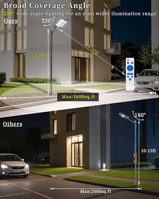Ofuray Solar Street Lights Outdoor, Solar Security Flood Lights Parking Lot - Image 3