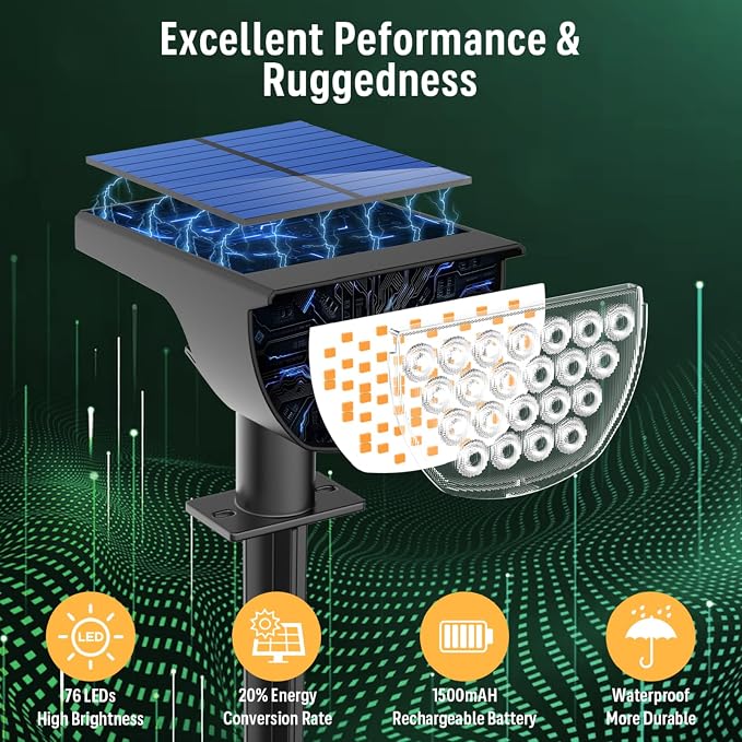 GKGG Solar Lights Outdoor Waterproof IP65, Solar Powered 76 LED 3 Lighting - Image 2