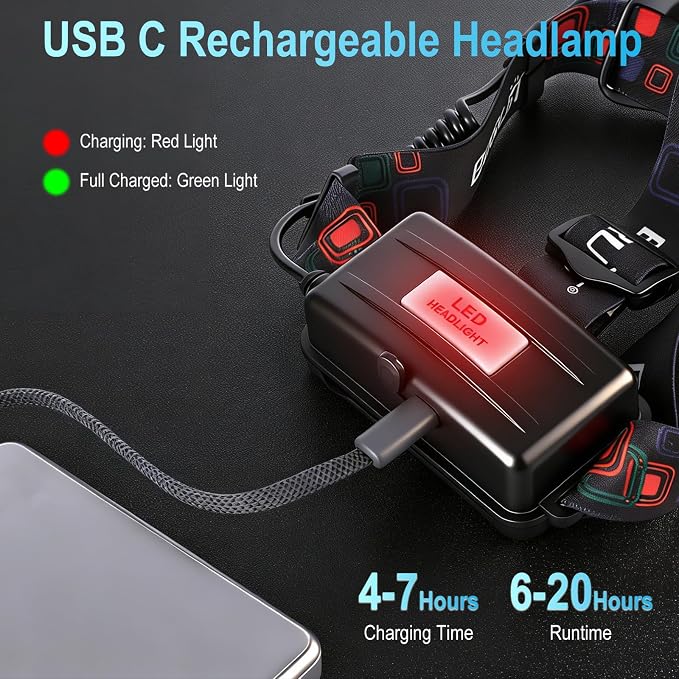BORUIT RJ-3000 Headlamp Rechargeable, LED Head Lamp Super Bright - Image 5
