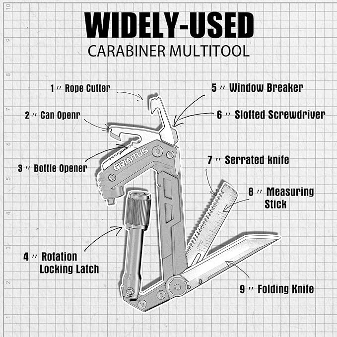Carabiner Multitool with Pocket Knives, 8-in-1 EDC Carabiners, Serrated Knife - Image 3