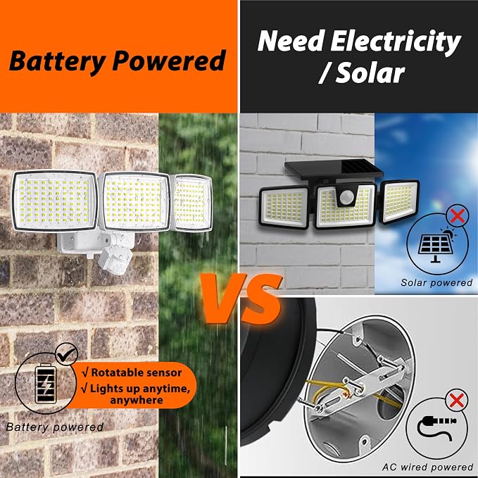 AIXPI Battery Powered Motion Sensor Outdoor Lights, 1500LM Flood Light IP65 - Image 4