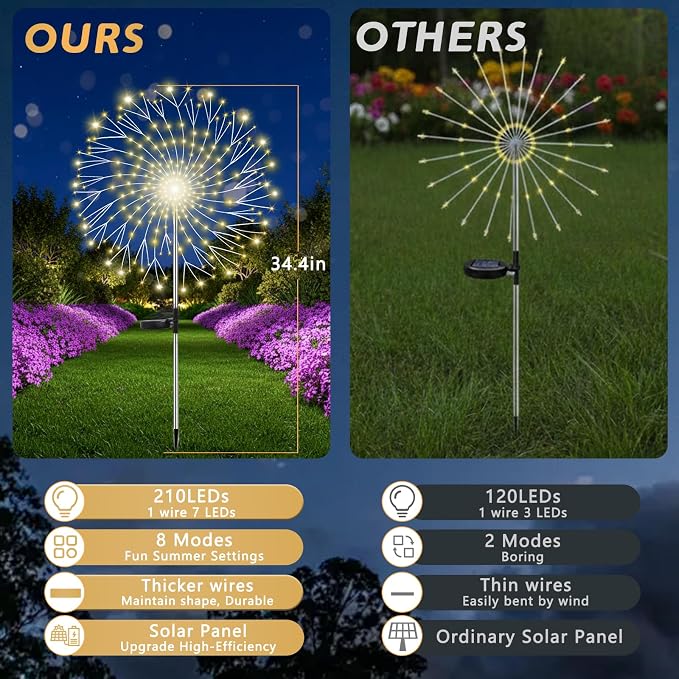 210LED Solar Firework Lights, Waterproof Fairy Starburst Light - Image 2