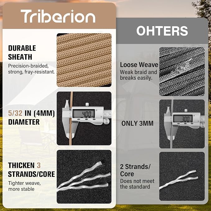 Paracord Rope 550 lb - 200ft 5/32" Parachute Cord 4MM 7-Strand para Cord - - Image 2