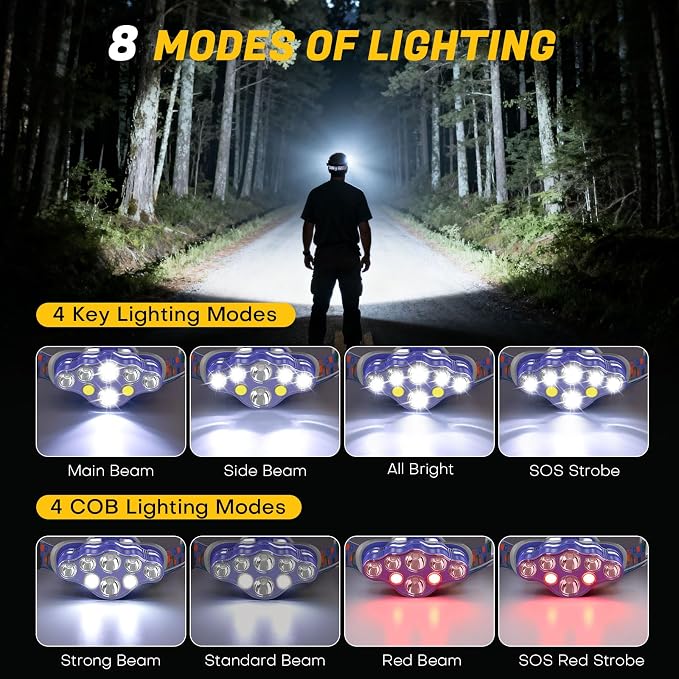 MIOISY Headlamp Rechargeable, 8 LED Super Bright Head Lamp - Image 2