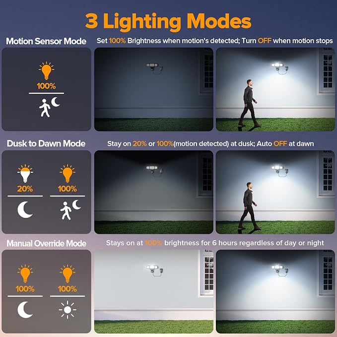 LUTEC 2 Pack 50W Motion Sensor Outdoor Lights, 5500 LM Plug in Flood Light - Image 4