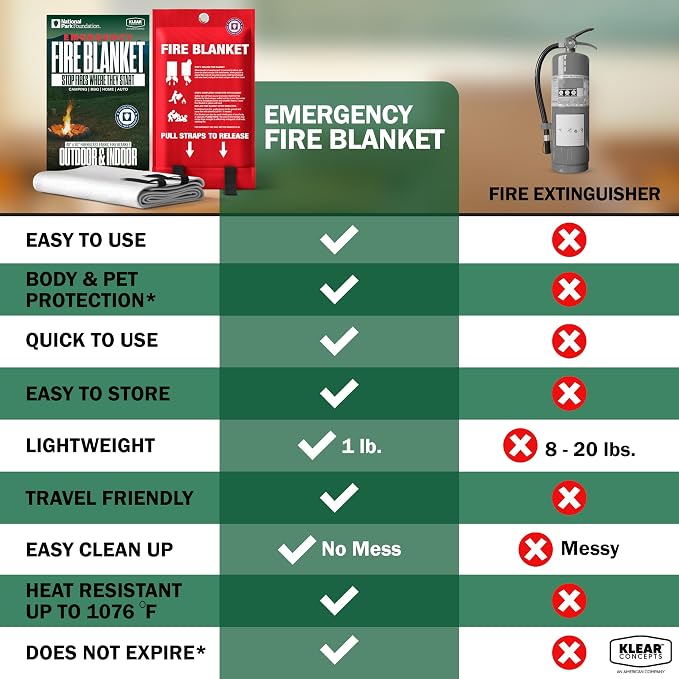 National Park Foundation Partner Emergency Fire Blanket, 40”x40” UM9 Fiberglass - Image 5
