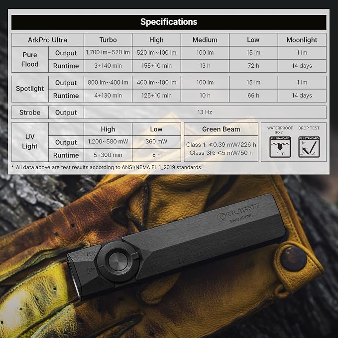 OLIGHT ArkPro Ultra EDC Flat Flashlight, Rechargeable Portable Flash Light - Image 9