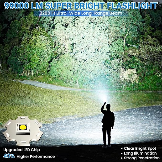 Rechargeable LED Flashlight, 000 High Lumens Super Bright Flashlight, 5 Modes - Image 2