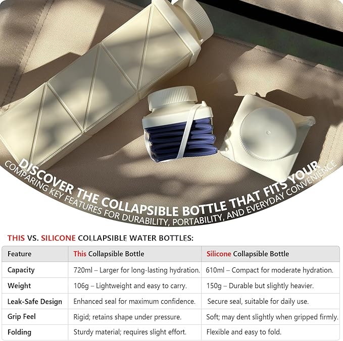 BEAUTAIL Collapsible Water Bottles 24.3oz, Foldable Travel Water Bottle - Image 6