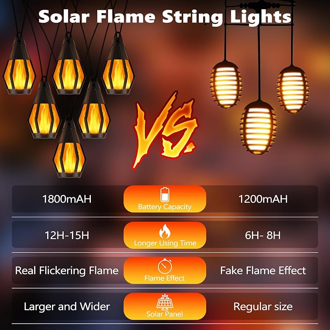 Solar String Lights for Outside, 44Ft Solar Patio Light - Image 6