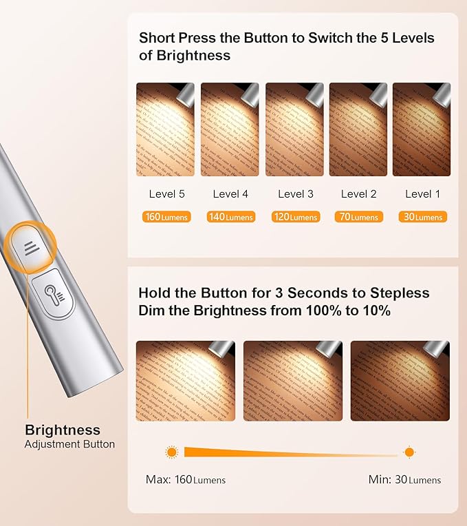 Gritin Book Light, Eye Caring 4-Color & 5-Brightness Neck Light Reading Light- - Image 2