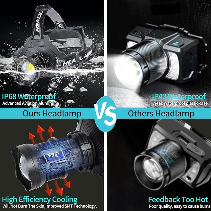 Rechargeable LED Headlamp 1080 Lumen, Super Bright Head Lamp Flashlight - Image 5
