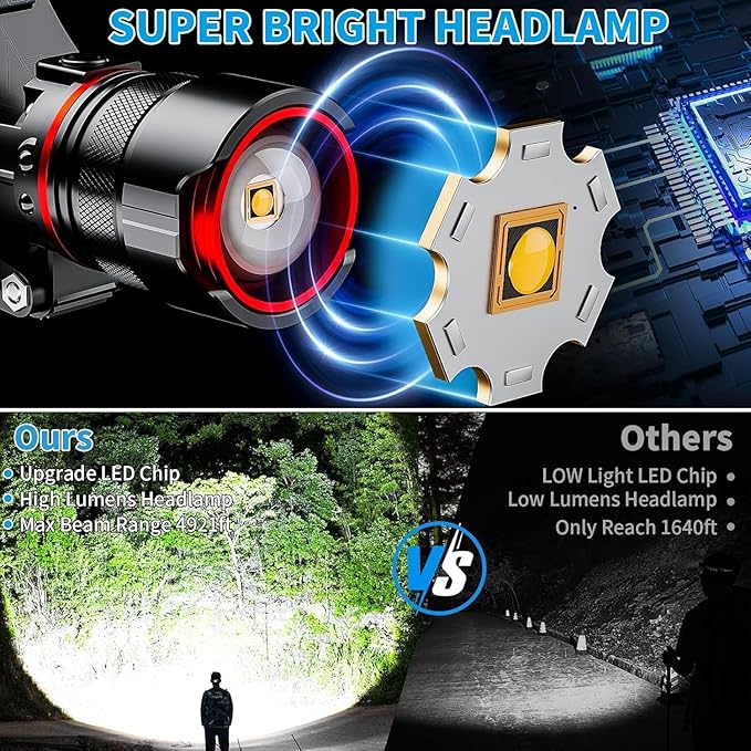 Headlamp Rechargeable 90000 Lumens Ultra Bright Head Lamp Super Bright Hard Hat - Image 2