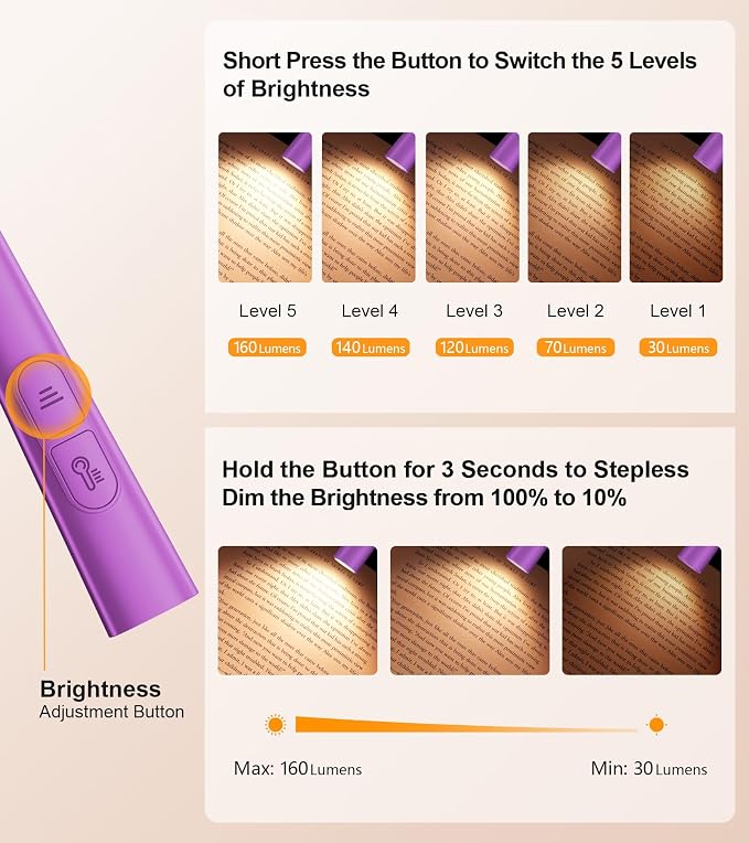 Gritin Book Light, Eye Caring 4-Color & 5-Brightness Neck Light Reading Light- - Image 2
