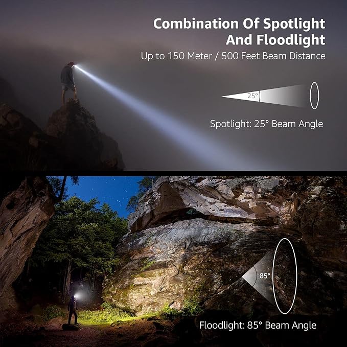 Lepro LED Headlamp Rechargeable 3 Packs - Image 3