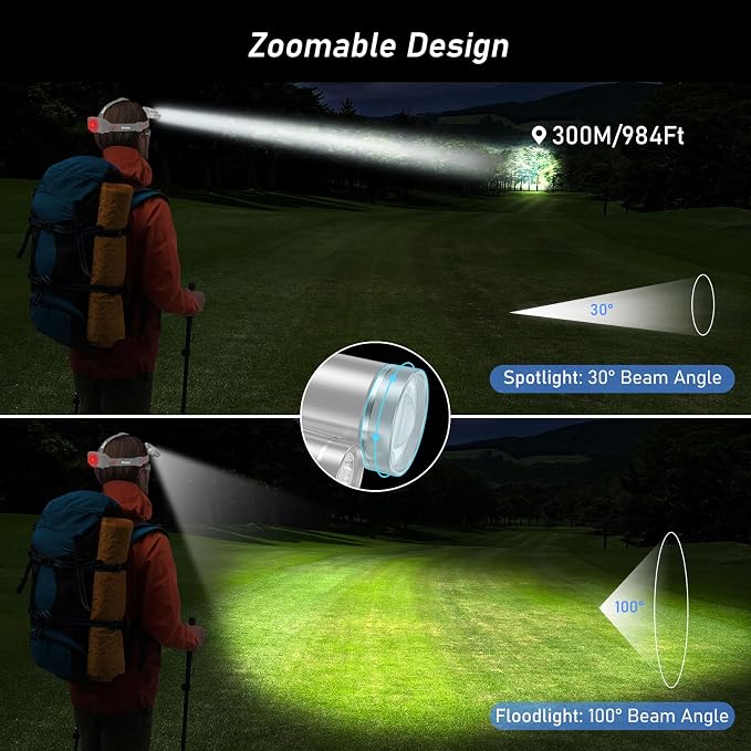 Blukar LED Headlamp, Super Bright Rechargeable Headlight Flashlight - Image 3