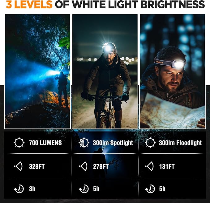EverBrite Rechargeable Headlamp, 700 Lumens Head lamp - Image 5
