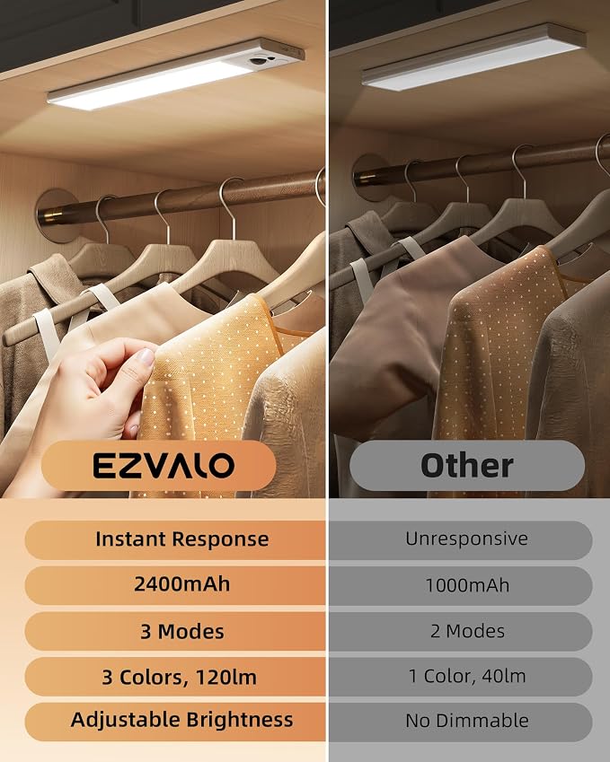 EZVALO 10inch Under Cabinet Lighting, Rechargeable Motion Sensor Light Indoor - Image 2