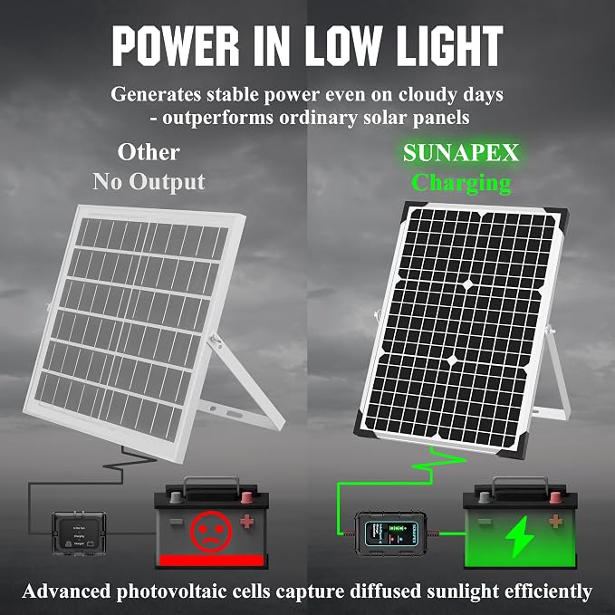 SUNAPEX 30W Solar Battery Charger: 12V Waterproof Solar Panel Kit - Image 4