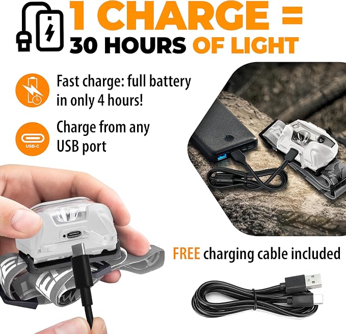 Foxelli USB-C Rechargeable LED Headlamp – Super Bright, Lightweight Head Lamp - Image 3