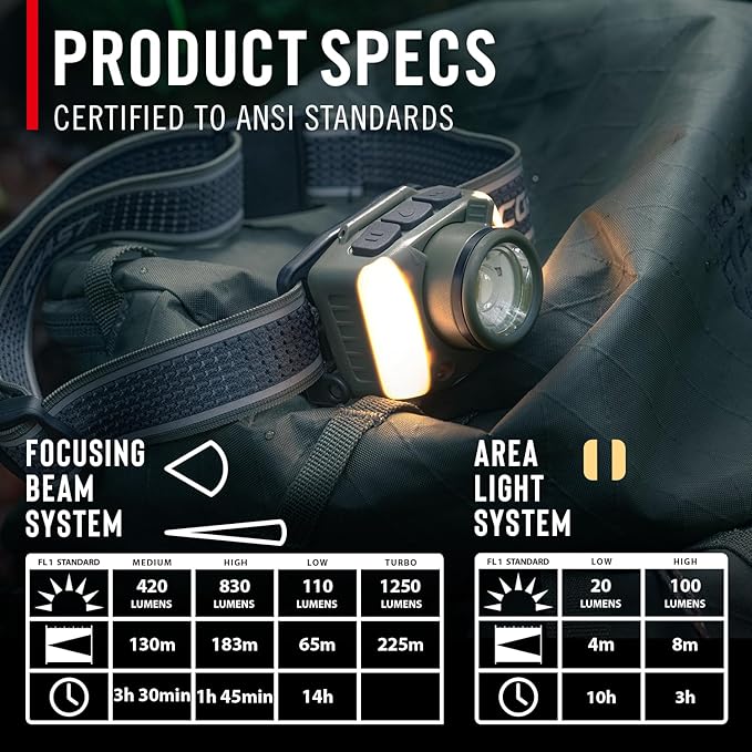 Coast FL95R 1250 Lumen Rechargeable Plus LED Headlamp - Image 6