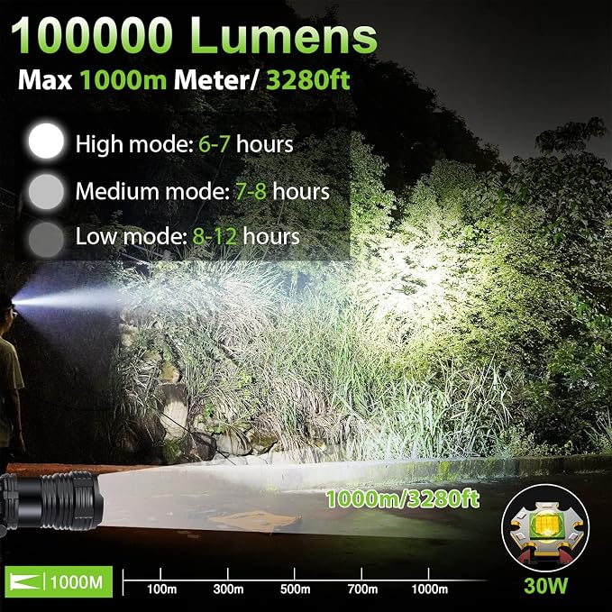 BUD K Rechargeable LED Headlamp, 1000 Lumens Super Bright Headlamp Flashlight - Image 2