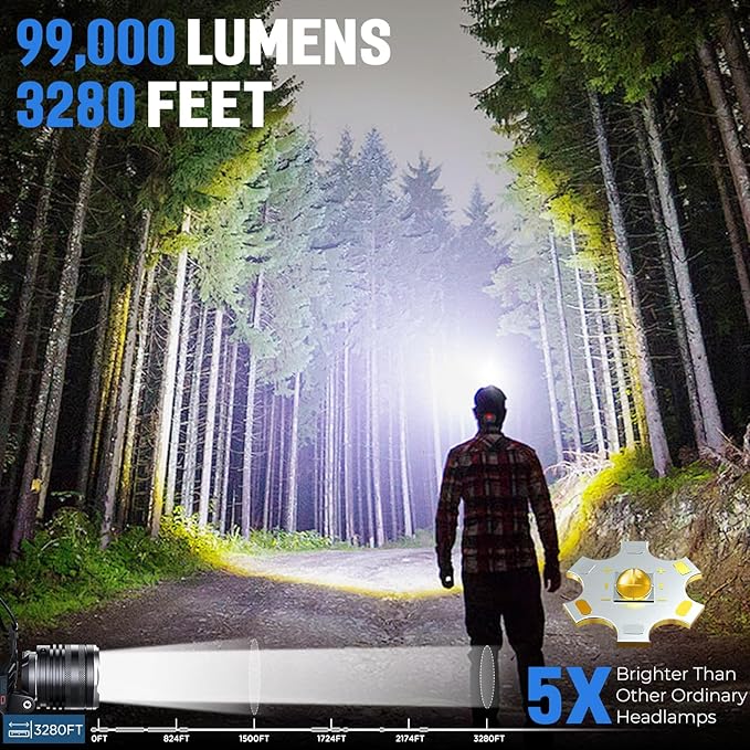 LED Rechargeable Headlamp, 000 Lumens Head Lamps Super Bright Long Distance - Image 2