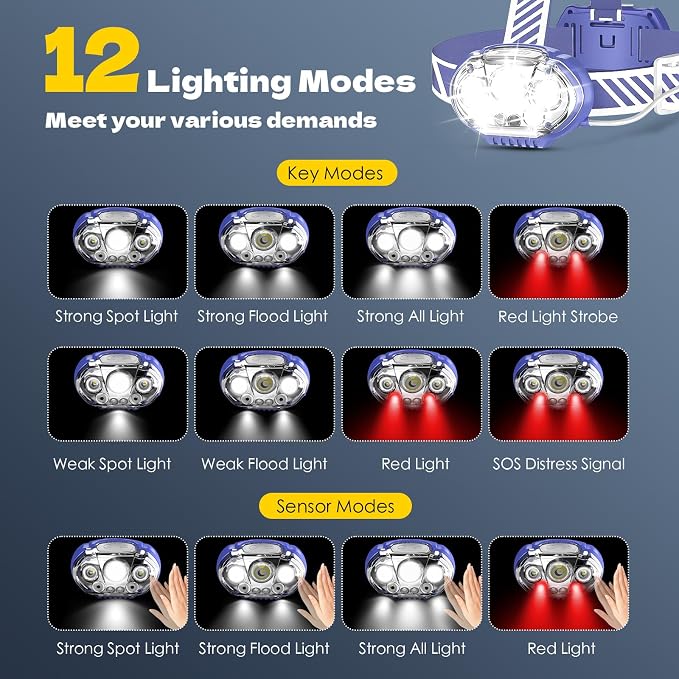 MIOISY Rechargeable Headlamp, High Lumen Bright 5 LED Head Lamp - Image 3