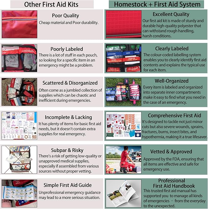 Comprehensive First aid Kits, First Aid Trauma Kit - Image 5